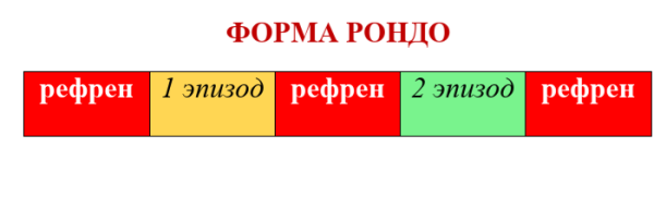 Группа Рондо 90
