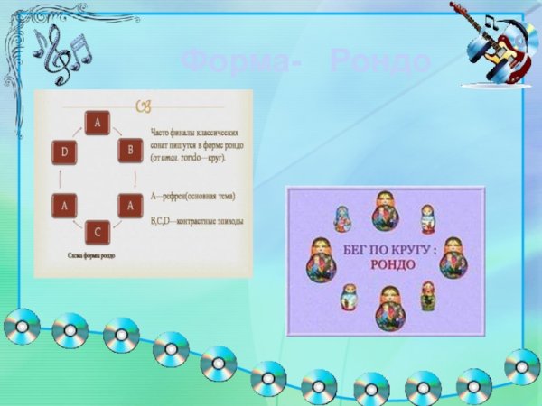 Музыкальная форма Рондо схема