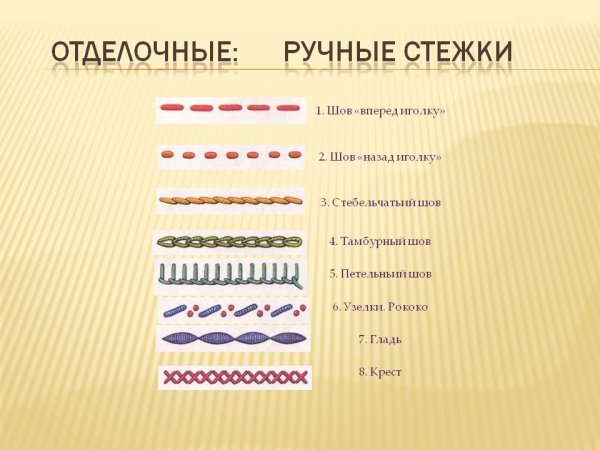 Швы для шитья 2 иголки