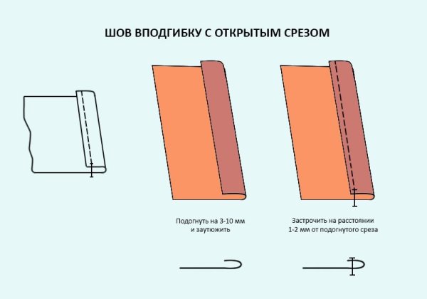 Шов в подгибку с открытым срезом схема