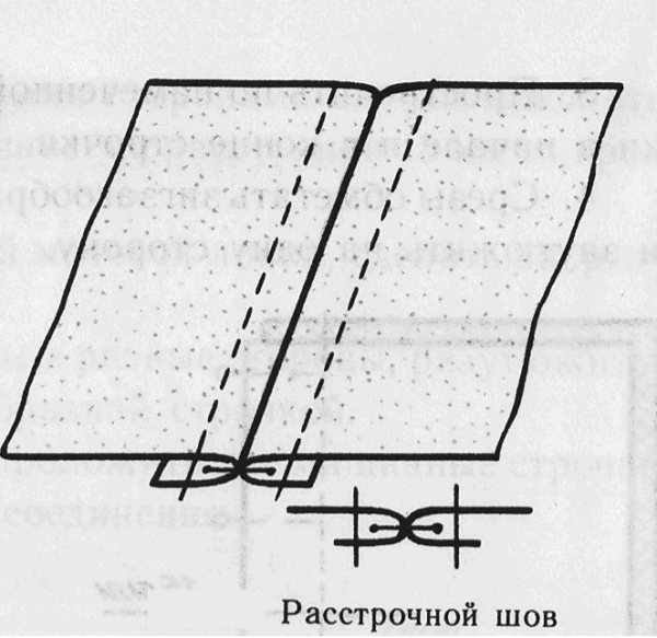 Схема расстрочного шва