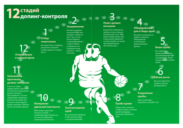 Памятка допинг