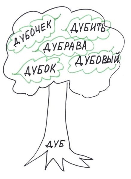 Дерево с однокоренными словами рисунок