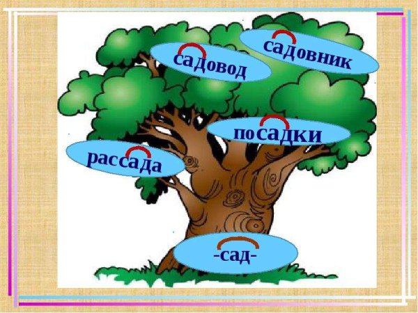 Проект дерево слов по русскому языку 3 класс