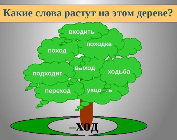 Дерево с однокоренными словами