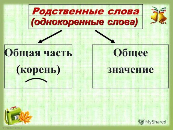 Однокоренные слова схема
