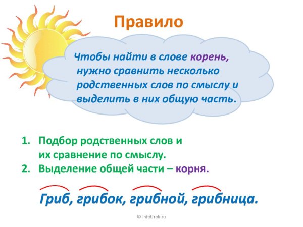Однокоренные слова презентация