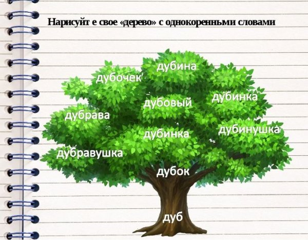 Корень однокоренные слова