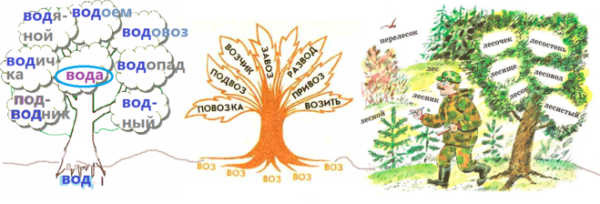 Однокорневые слова