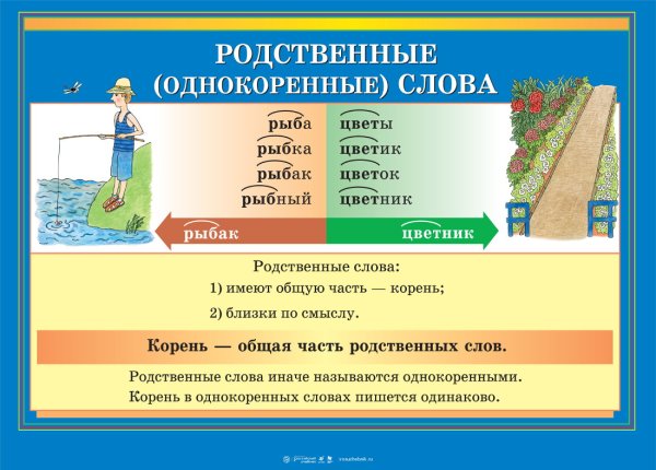 Однокоренные слова