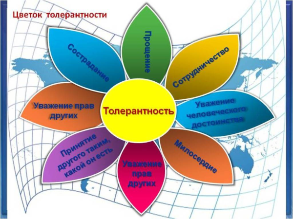 Цветок толерантности