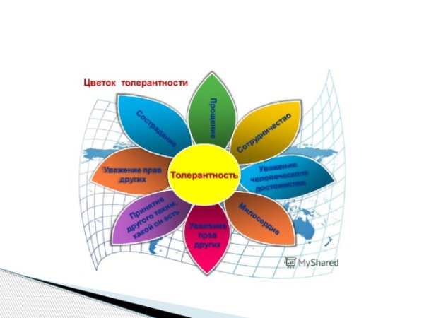 Международный день толерантности (терпимости)