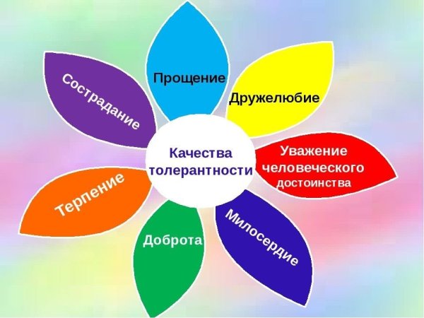 Цветок толерантности в школе
