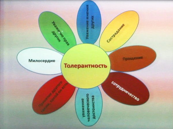 Уроки толерантности в школе