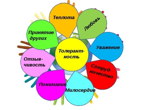 Цветок толерантности для детей