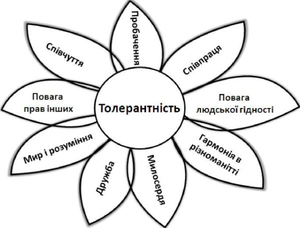 Цветок толерантности