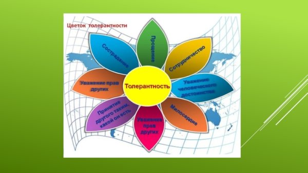 Рисунок ко Дню толерантности