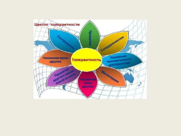Воспитание толерантности