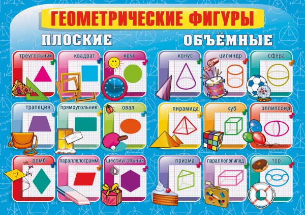 Геометрические фигуры плоские и объемные