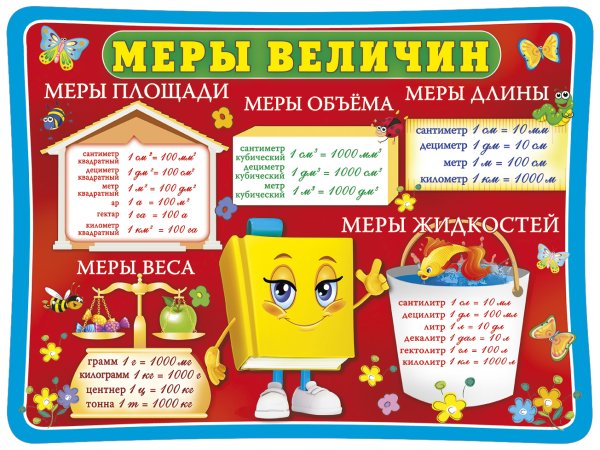 Плакаты для начальных классов