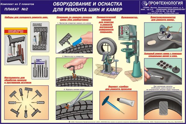 Учебно-технические плакаты
