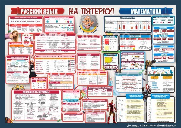 Школьные плакаты для начальной школы