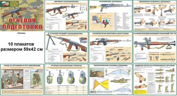 Плакаты по НВП