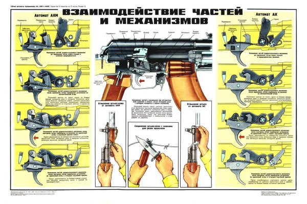 Плакат 7.62 автомат Калашникова модернизированный АКМС