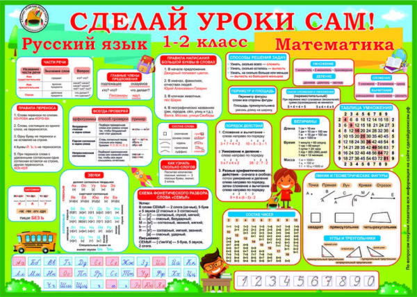 Школьный плакат «сделай уроки сам!» 1-2 Класс