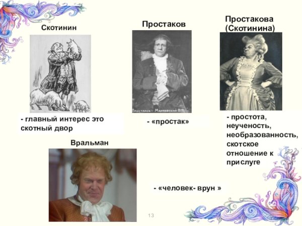 Фонвизин Недоросль Простакова