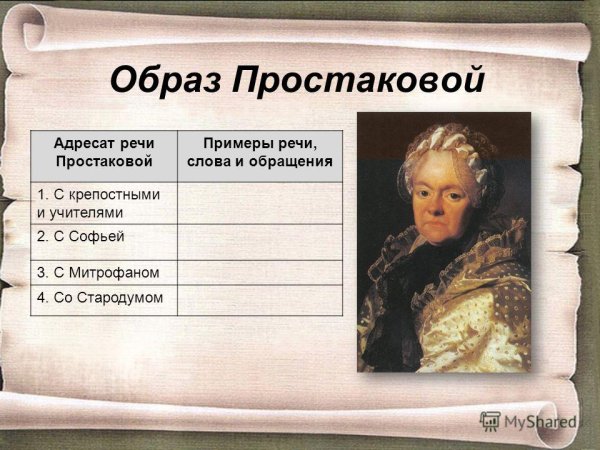 Митрофанушка Фонвизин
