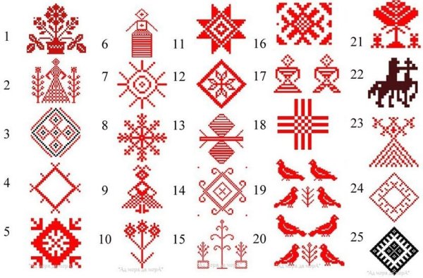 Белорусские орнаменты символ плодородия