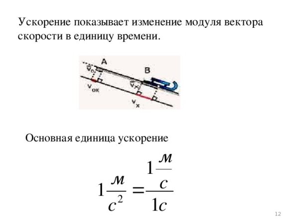 Ускорение физика