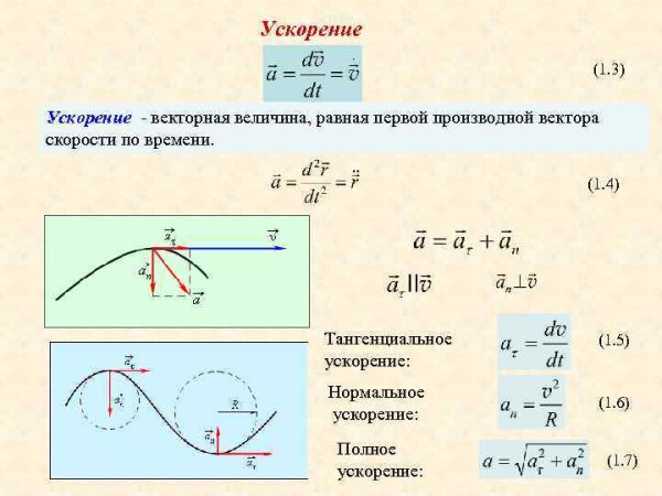 Формула ускорения через производную