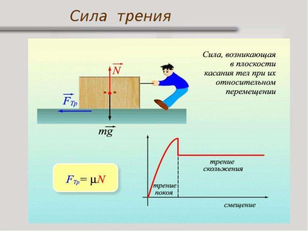 Равнодействующая сила природа силы