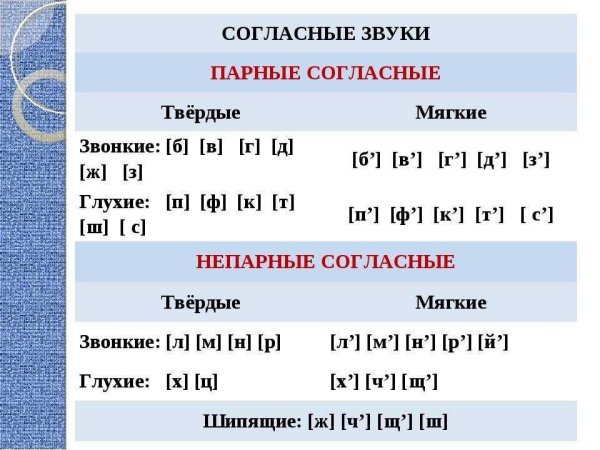 Непарные твёрдые согласные звуки 2 класс
