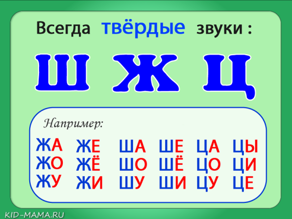 Всегда Твердые и мягкие звуки