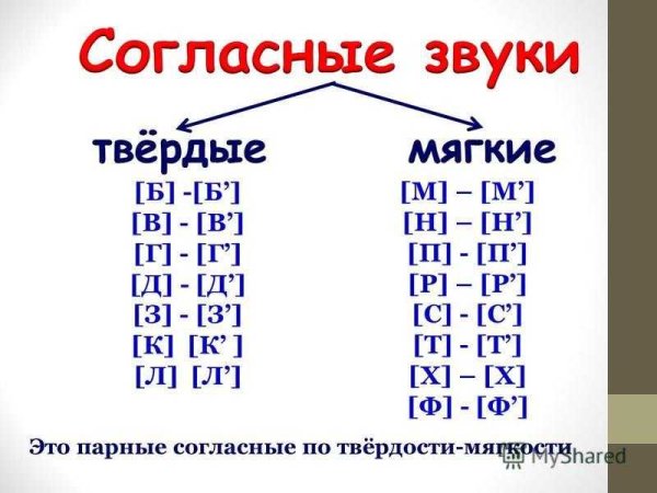Мягкие согласные и Твердые согласные буквы