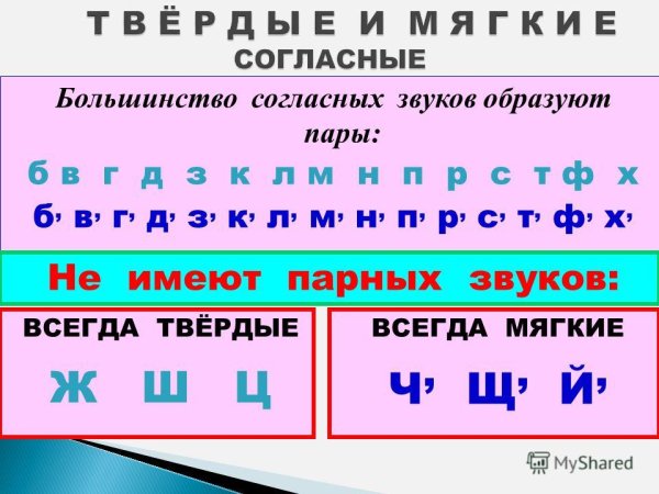 Непарные Твердые согласные звуки 1 класс