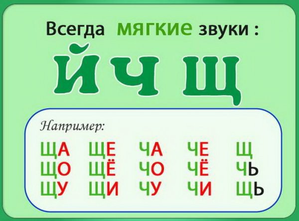Согласные буквы которые всегда Твердые и мягкие