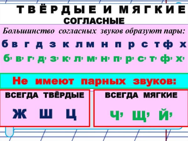 Согласные буквы обозначающие Твердые согласные звуки 1 класс