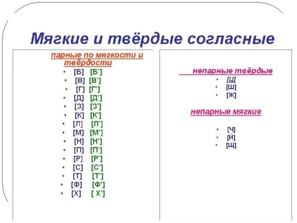 Твердые и мягкие согласные в русском языке