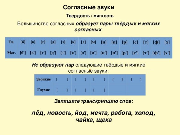 Согласные буквы по твердости и мягкости