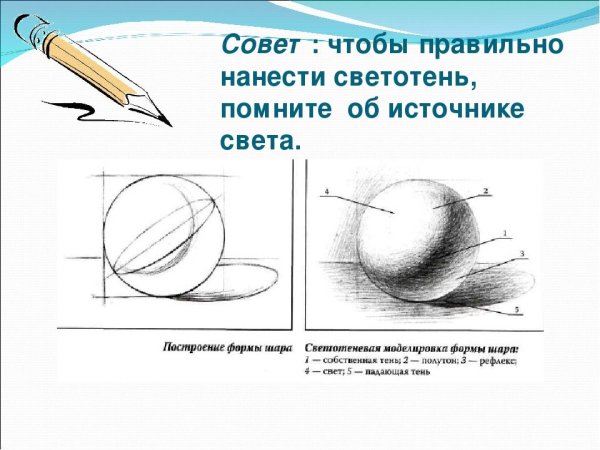 Рисование шара