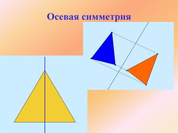 Осевая симметрия в геометрии