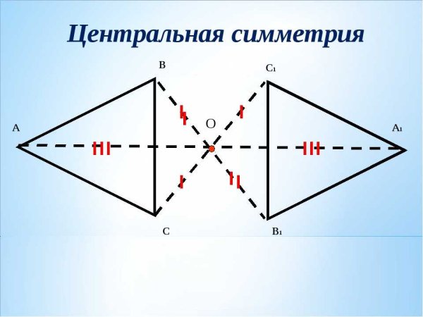 Чертеж осевой и центральной симметрии