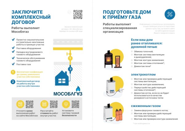 Мособлгаз Восток Ногинск