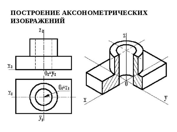 Изометрическая аксонометрическая проекция детали