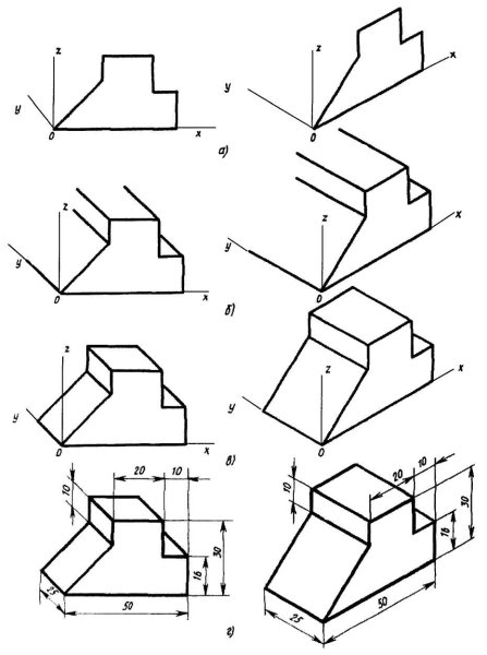Черчение аксонометрические проекции