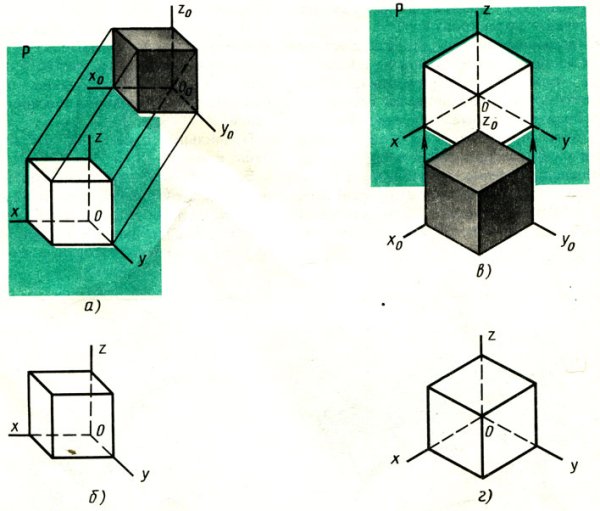 Построение Куба в аксонометрической проекции